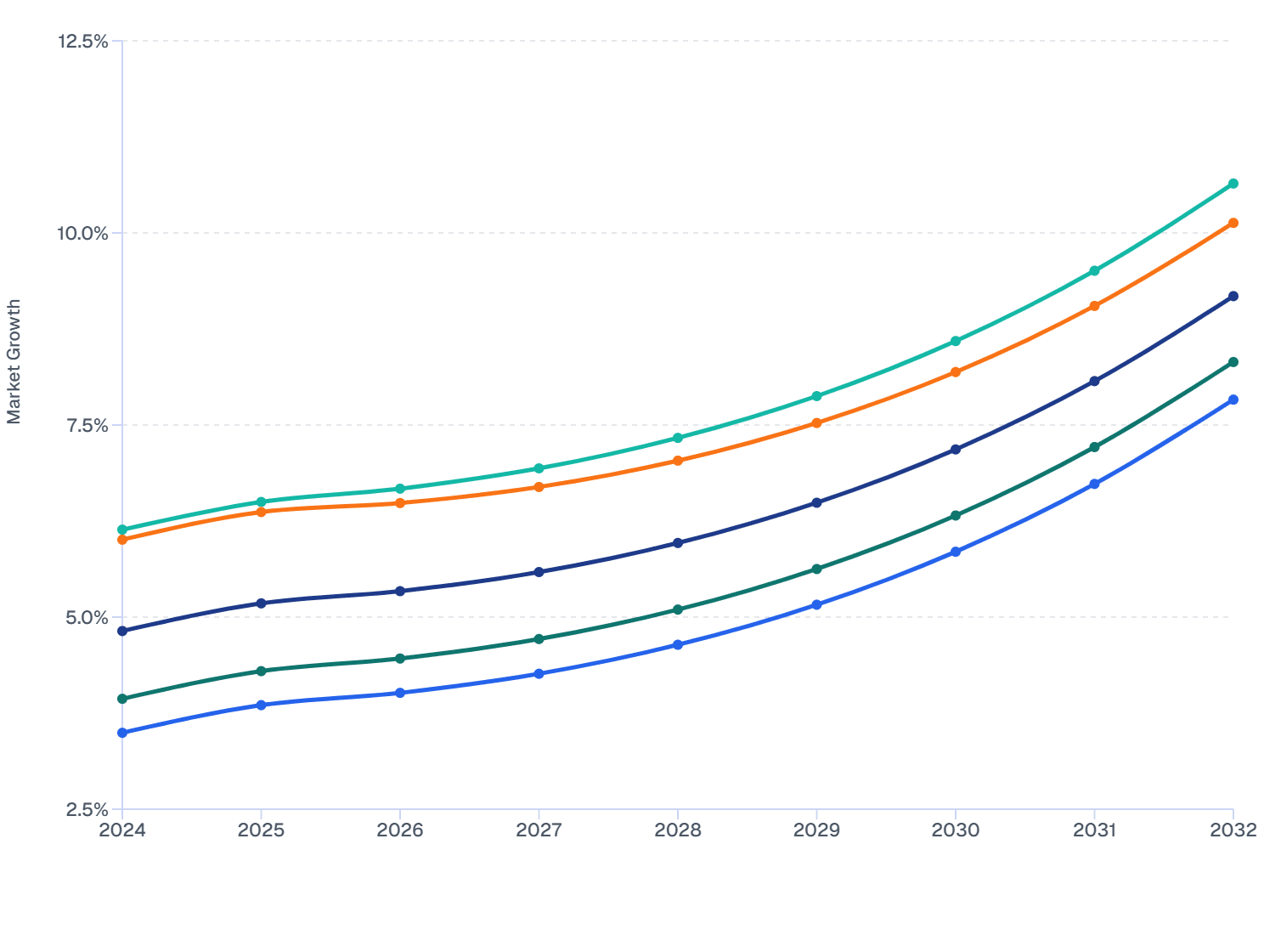 Growth Rate Comparison by Medication Type in Veterinary Ocular Medicine Market (2024–32)