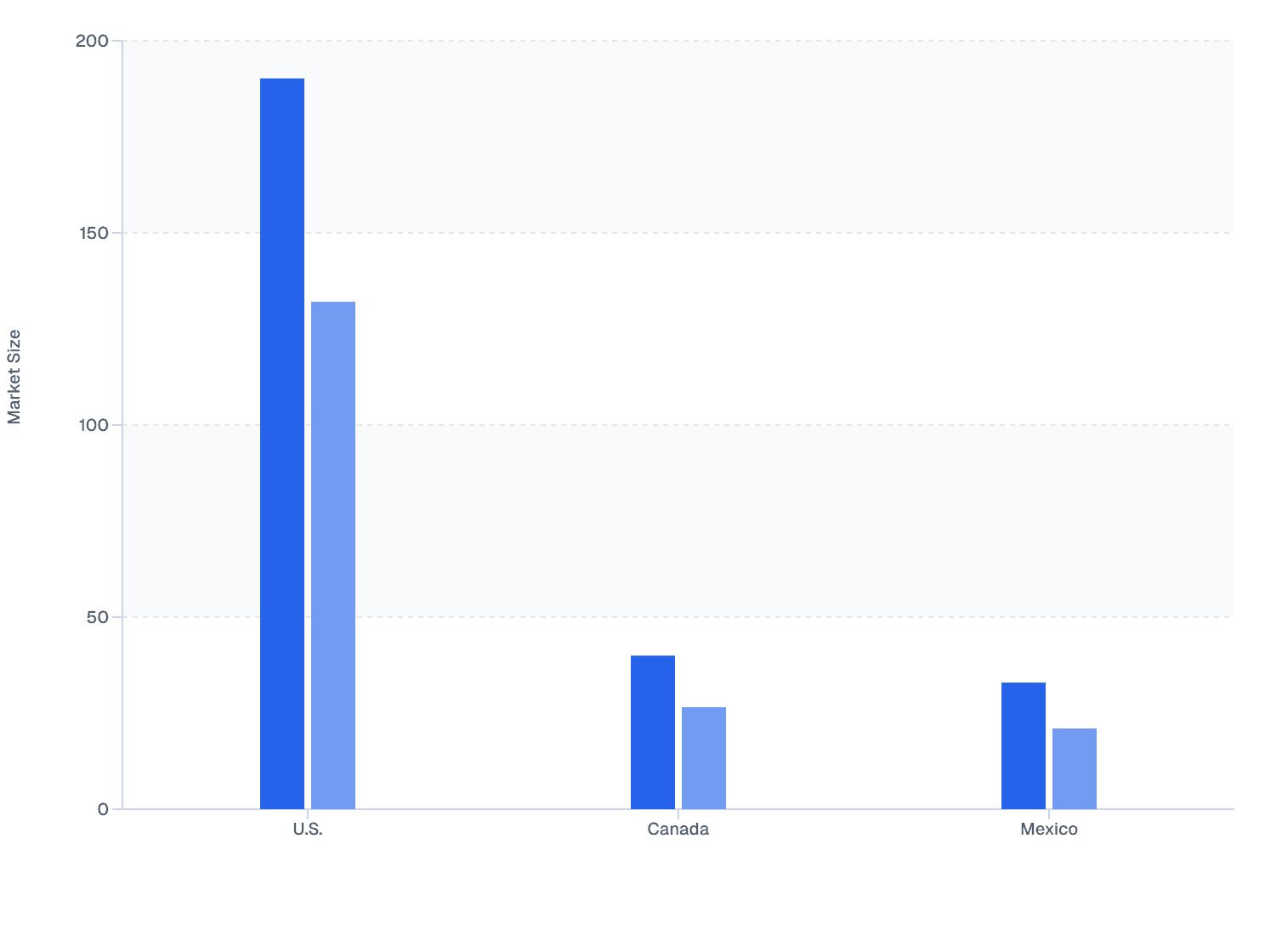North America Skin Boosters Market by End-User (2024): Medspas vs Dermatology Clinics