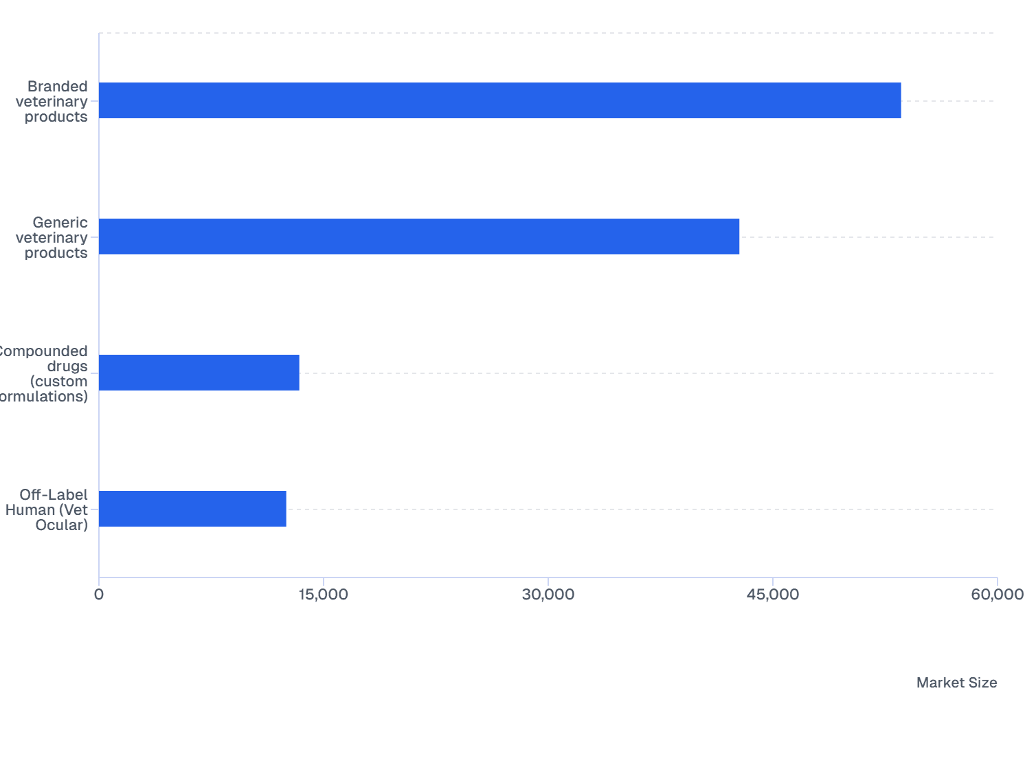 Veterinary Ocular NSAIDs Market Size by Product Classification (2025)
