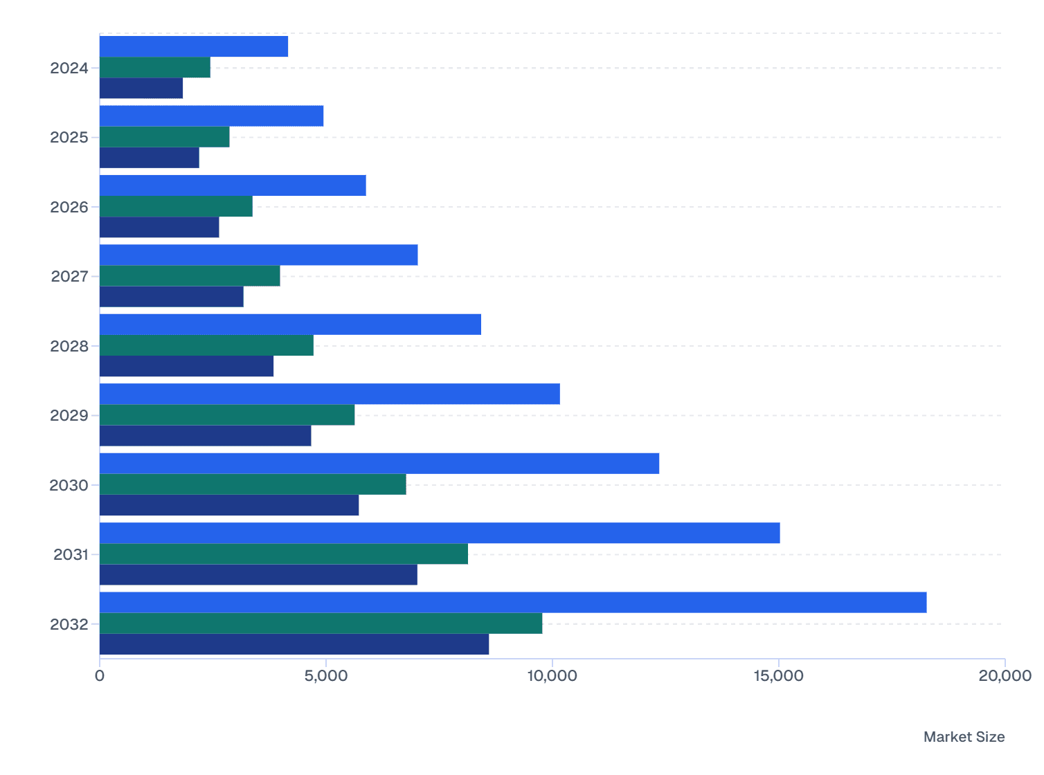 Fastest-Growing Top 3 Regions in Open-Source Intelligence  Market (2024–2032)