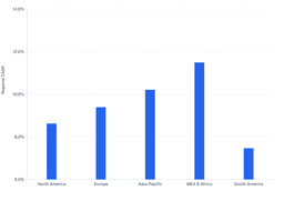 Health-Driven Consumption and Functional Innovation to Drive Protein Drinks Market Growth Worldwide