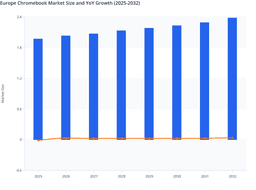 EU Digital Education Funding and Data Sovereignty to Drive Growth in the Europe Chromebook Market