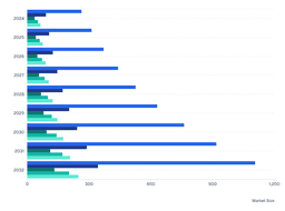 Industrial Automation and Smart Manufacturing to Drive South America Open-Source Intelligence Market