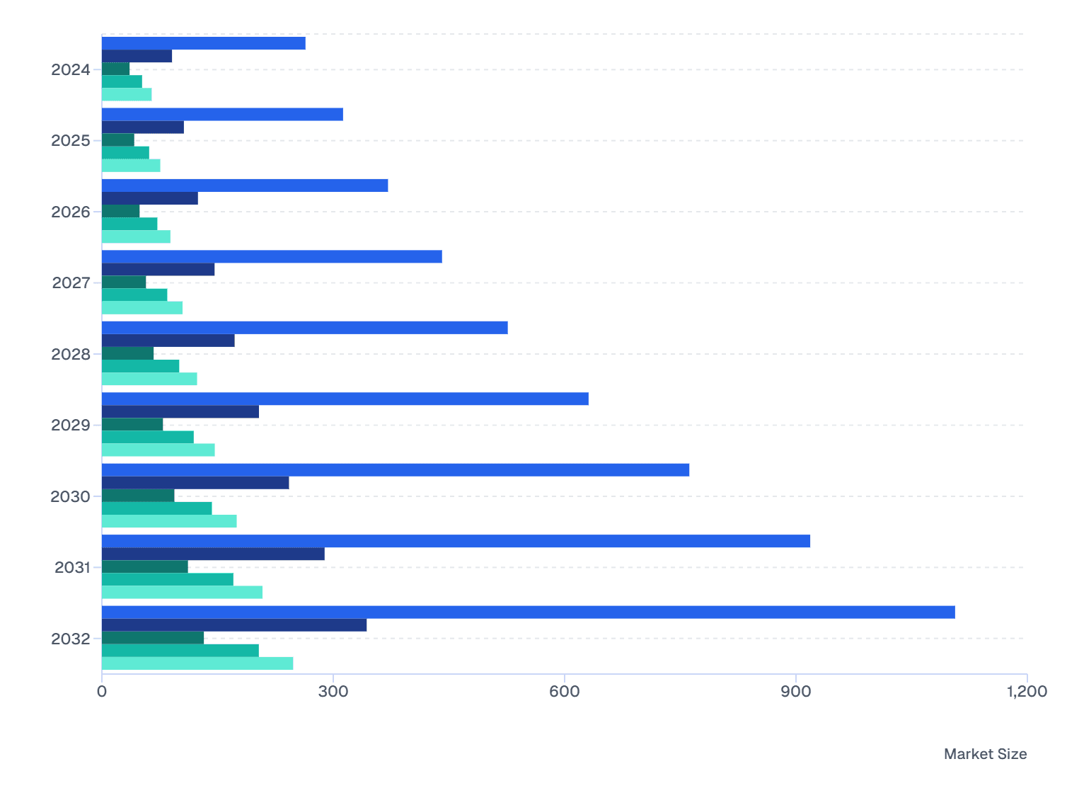 South America Open-Source Intelligence Market: Country-wise Analysis (2024-2032)