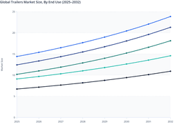 Strategic Drivers and End-Use Expansion in the Global Trailers Market