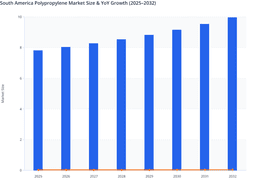 Regional Demand and Application Insights in South America Polypropylene Market