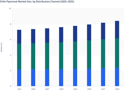 Chile Piperonal Market Channel Analysis: Offline Dominance and Digital Adoption