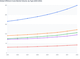 Global Offshore Crane Market Volume Growth by Type: Knuckle Boom Cranes Lead 2025-2032