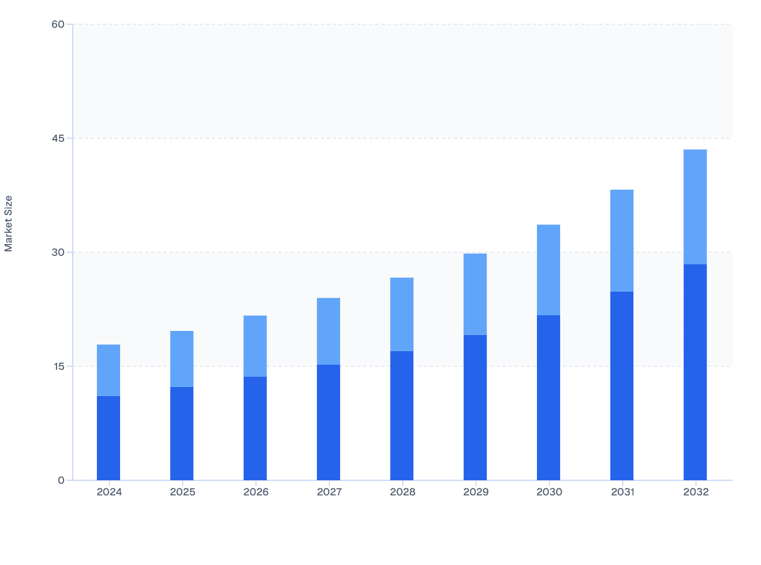 Indonesia Skin Booster Market by Type, 2024–2032