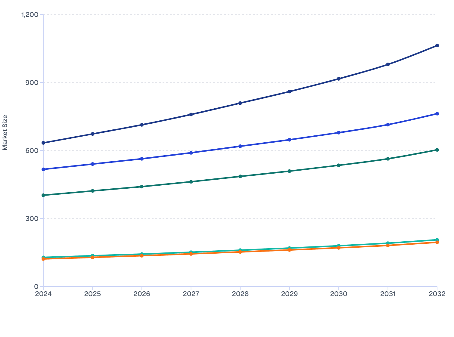 Global Shot Blasting and Sand Blasting Machine Market Size: Regional Breakdown (2024–2032)