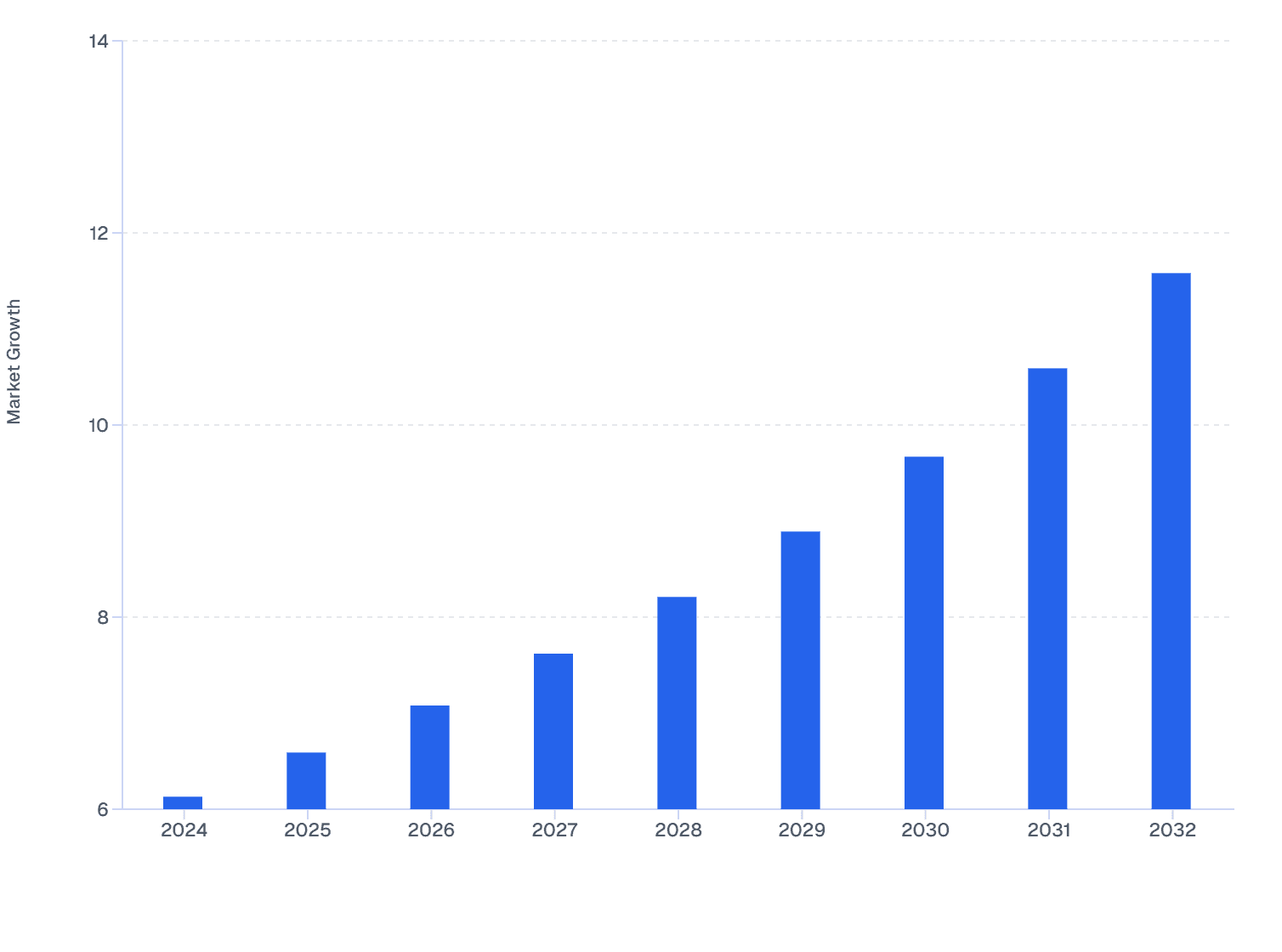 Chile Skin Booster Market Growth by Gender Outlook, 2024–2032