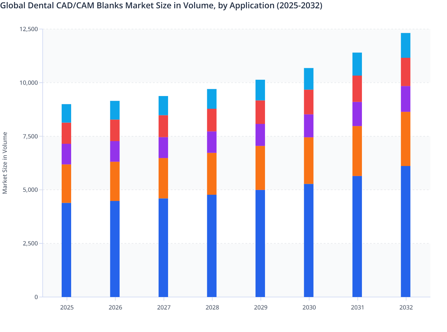 Global Dental CAD/CAM Blanks Market Size in Volume, by Application (2025-2032)