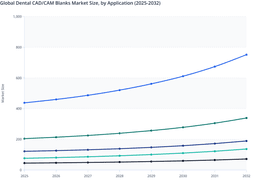 Crowns and Bridges to Sustain Long-Term Growth in Global Dental CAD/CAM Blanks Market