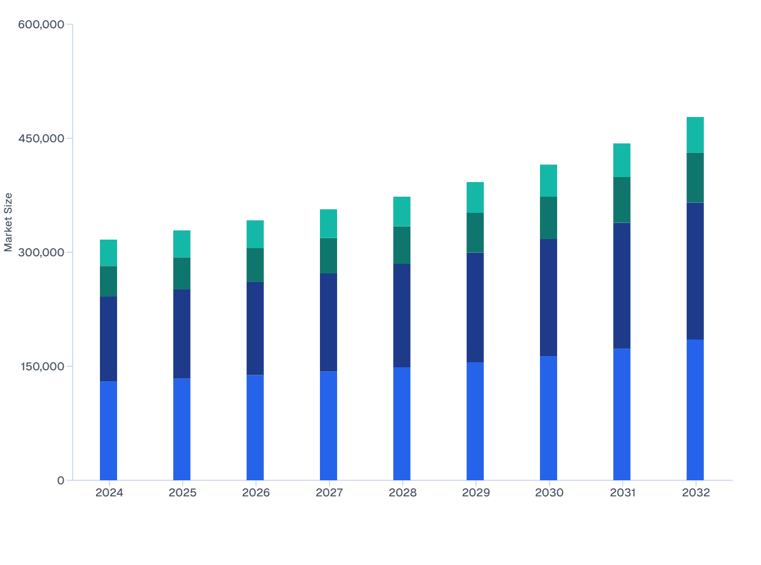 Veterinary Ocular Antibiotics Market Size by Product (2024–32)