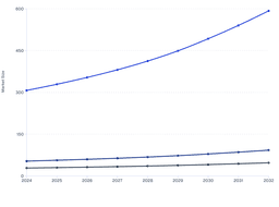 United States to Maintain Leadership by Rising Demand for High-Precision Tools in North America Nanoprobe Market