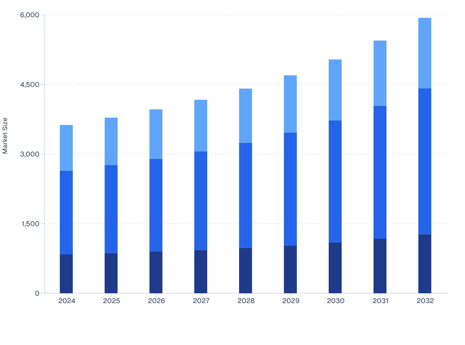 Global Magnesium Supplement Market Size by Source, 2024–2032