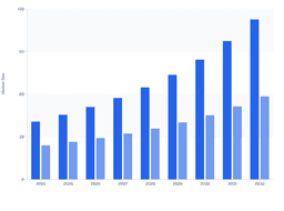 Mesotherapy Maintains Market Leadership While Micro-Needle Treatments Gain Momentum in France’s Skin Booster Market
