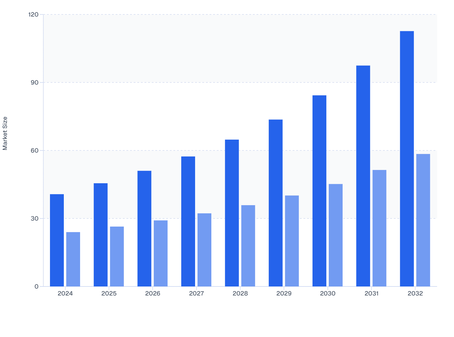 Mesotherapy vs. Micro-Needle: France Skin Booster Treatment Outlook (2024–2032)