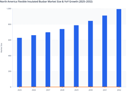 Data Center Power Demand : To Fuel North America Flexible Insulated Busbar Market
