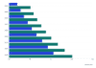 South America vs MEA : Global Oligonucleotide Synthesis Market (2024-2032)