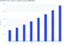 Global FPV Drone Market Volume & YoY Growth (2025-2032)