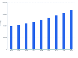 Grid Modernization & Reliability Investments to Drive Substation Maintenance Market Size (2024–2032)