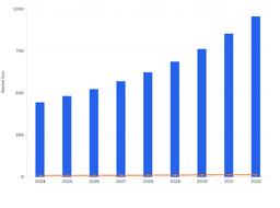 North America Skin Boosters Market Shows Steady Acceleration Supported by Injectable Innovation and Clinic Network Expansion