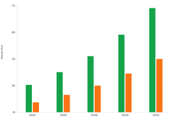 Rising Demand for Non-Invasive Aesthetic Treatments Fuels Brazil’s Skin Booster Market Growth (2024–2032)