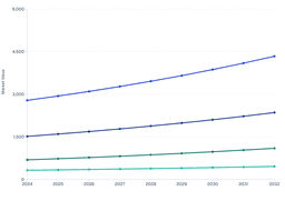 From FMRI to PET: The Rapid Evolution of the Global Brain Imaging Market (2024-2032)