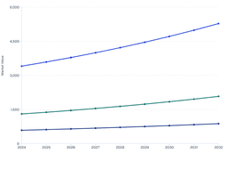 Growth and Market Dynamics of Functional Brain Imaging Systems by Application (2024-2032)