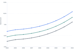 Veterinary Ocular Medicine Market: Top Performing Regions (2024-2032)