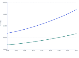 How Two High-Growth Regions Redefine Substation Maintenance Demand.