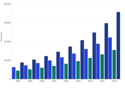 Regional Smart Sensor Market Dynamics and Growth Outlook (2024–2032)