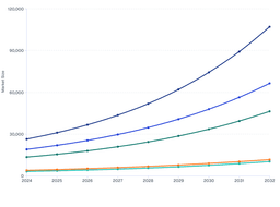 Regional Adoption Patterns and Strategic Progression to Boost the Smart Sensor Market Growth