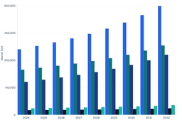 Veterinary Ocular Medicine Market: Regional Growth Trends (2024–2032)