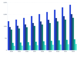 Global Functional Brain Imaging Systems Market: Regional Outlook  (2024–2032)