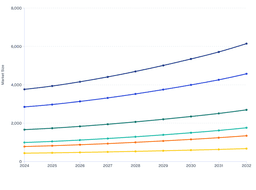 Modern Grid Transformation Accelerates European Countries’ Substation Maintenance Market (2024–2032)