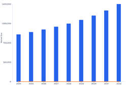 Global Veterinary Ocular Medicine Market Growth Overview (2024–2032)
