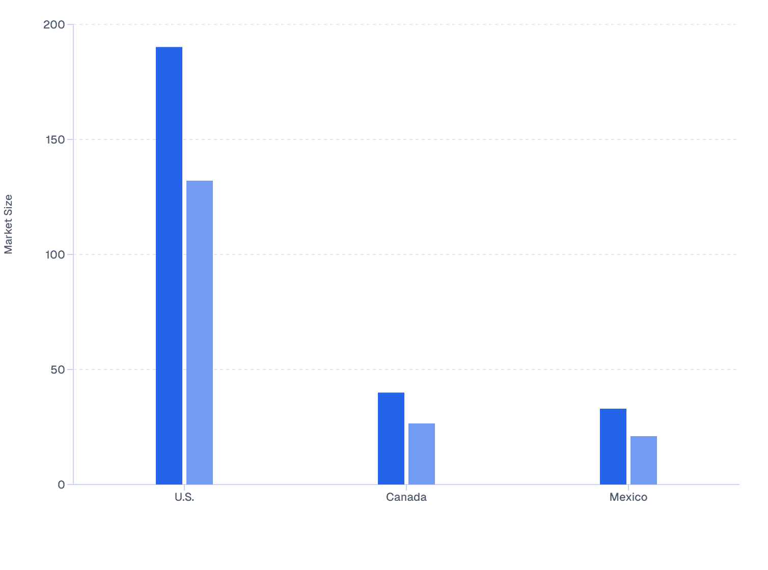 North America Skin Boosters Market by End-User (2024): Medspas vs Dermatology Clinics