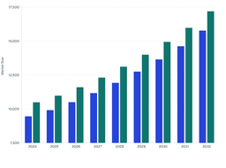 North America’s Digital Edge & Europe’s Scale Drive Substation Maintenance Dominance