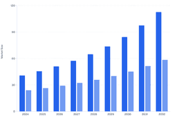 Mesotherapy Maintains Market Leadership While Micro-Needle Treatments Gain Momentum in France’s Skin Booster Market