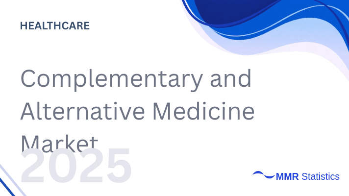 Complementary and Alternative Medicine Market 2025–2032: Redefining Global Wellness Through Integrative, Natural & Preventive Healthcare Models