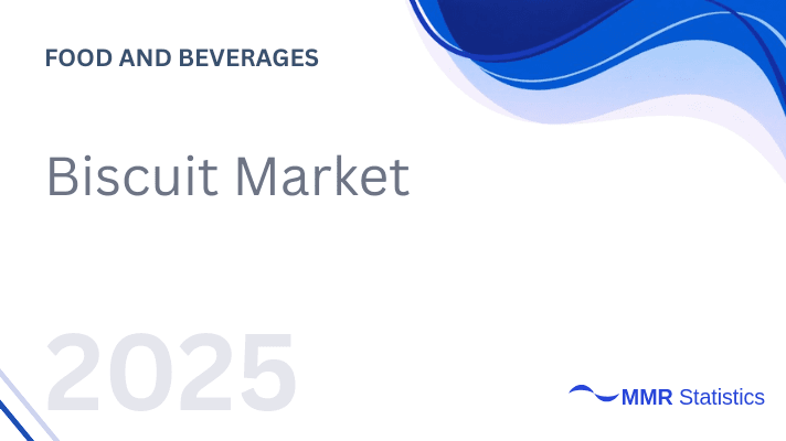 Biscuit Market Growth 2025–2032: Global Size, Value Vs Premium Bifurcation, Cost Volatility, and Functional Biscuit Demand by Region
