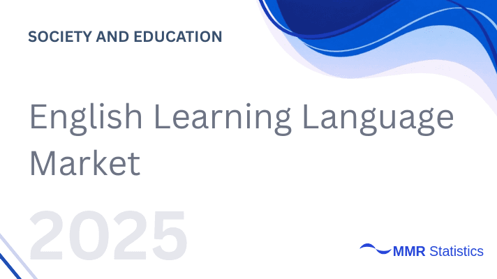English Learning Language Market Size (2025-2032) – Market Opportunity, EdTech Innovation, AI-Powered Learning, Competitive Landscape & Future Growth