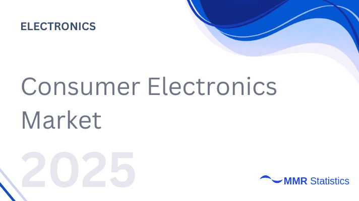 Global Consumer Electronics Market 2025–2032: Market Size, Technology Adoption, Product Segmentation, Competitive Dynamics, and Innovation Outlooks