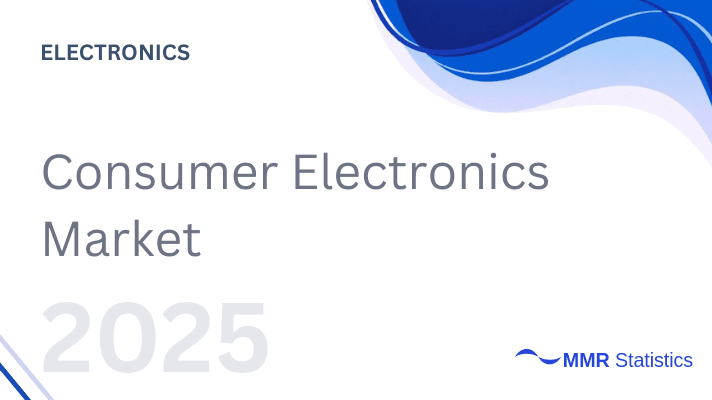 Global Consumer Electronics Market 2025–2032: Market Size, Technology Adoption, Product Segmentation, Competitive Dynamics, and Innovation Outlooks