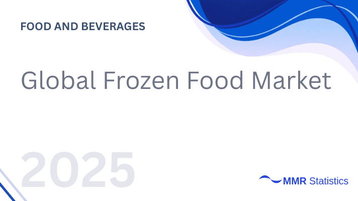 Global Frozen Food Market Size 2025–2032 | Ready-to-Eat Demand, convenience-led consumption, Growth Trend, Pricing Analysis, and Sustainable Packaging Growth