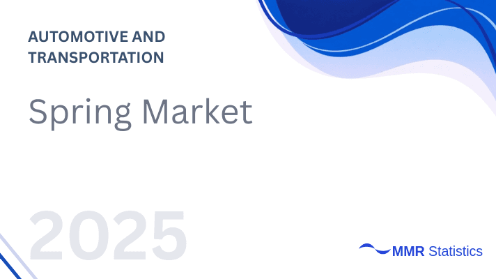 Global Spring Market Size 2025–2032: Growth Opportunities from Automotive Electrification, Industrial Automation, and Advanced Spring Materials