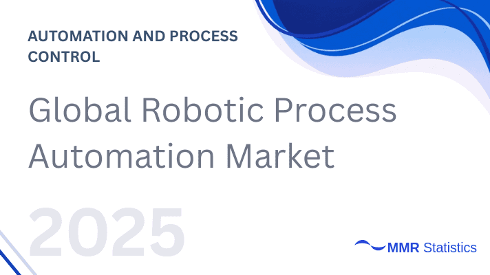 Robotic Process Automation Market Size, Share and Forecast (2025–2032): Key Trends, Intelligent Automation Innovation, Competitive Landscape and Growth Analysis
