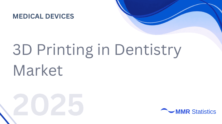 3D Printing in Dentistry Market 2025–2032: Digital Dentistry Adoption, Dental 3D Printers, CAD/CAM Workflows, and Personalized Dental Care